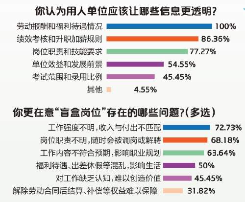 市民参事丨 把工作装进盲盒你敢开吗？