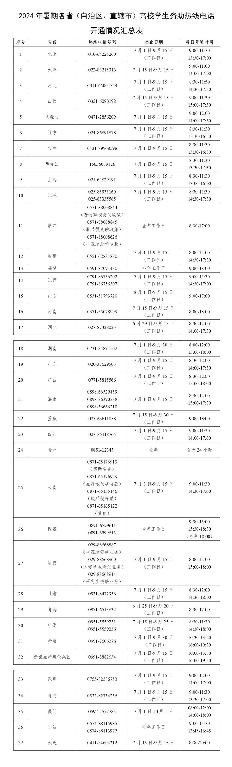 7月1日开通！教育部发布高校学生资助热线电话