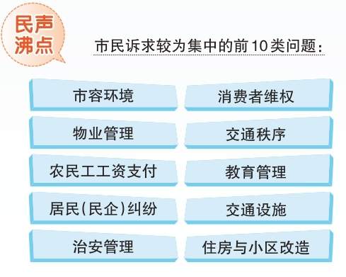 直通民声“零距离”“急难愁盼”有回响——“热线接听日”现场纪实