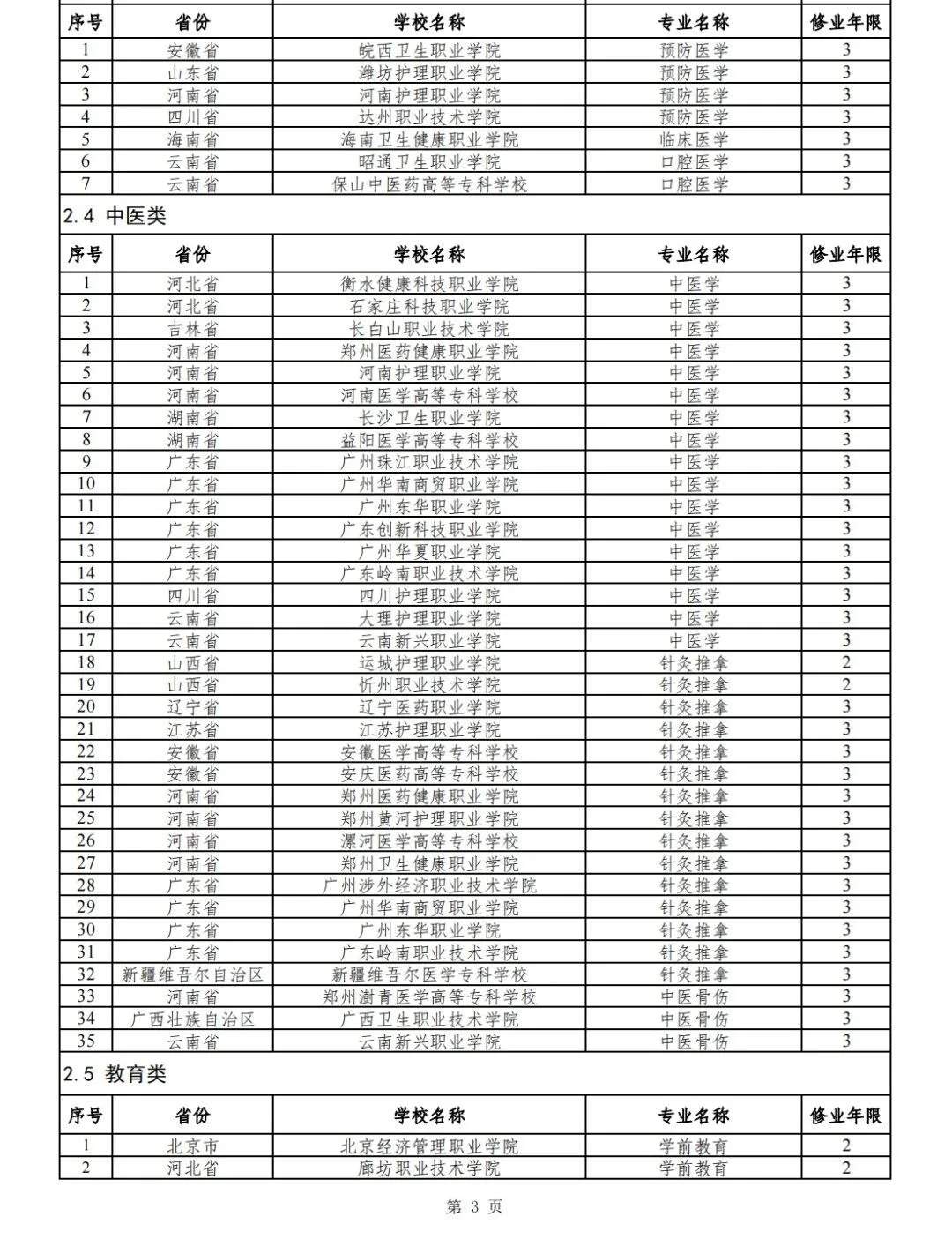 2024年高职专科专业设置备案和审批结果出炉