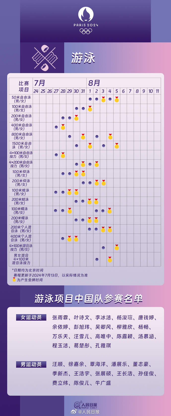 速收藏！巴黎奥运会热门项目观赛日历来了