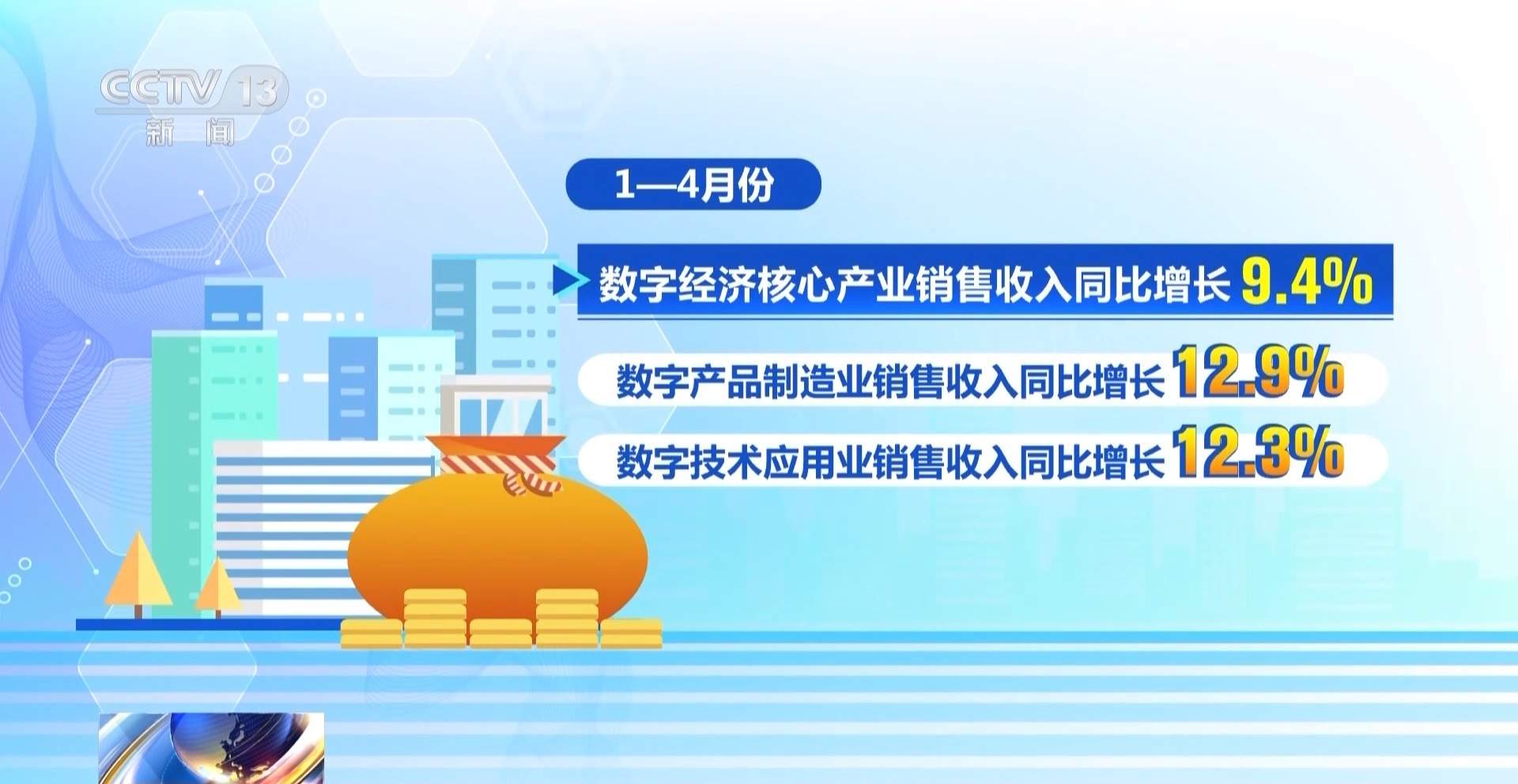 从发票数据看经济走势 今年前四个月全国企业销售收入稳步增长