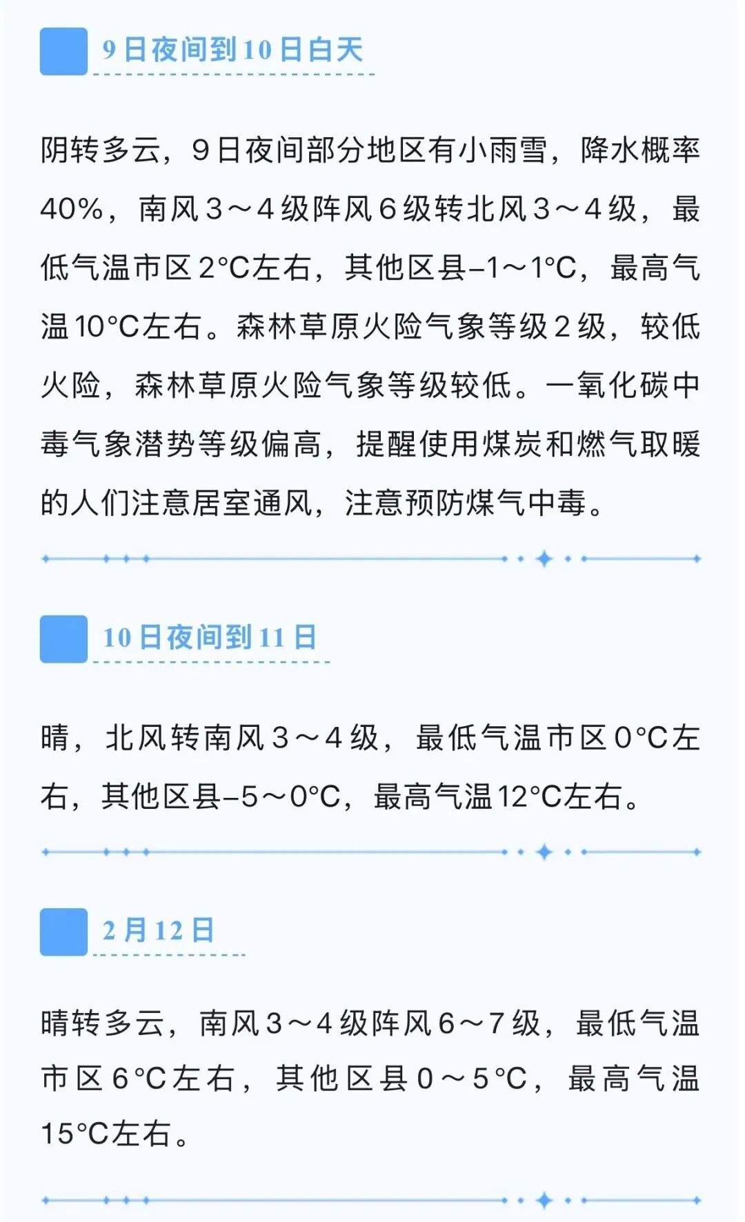 飙至19℃！济南春节前“高温起飞”