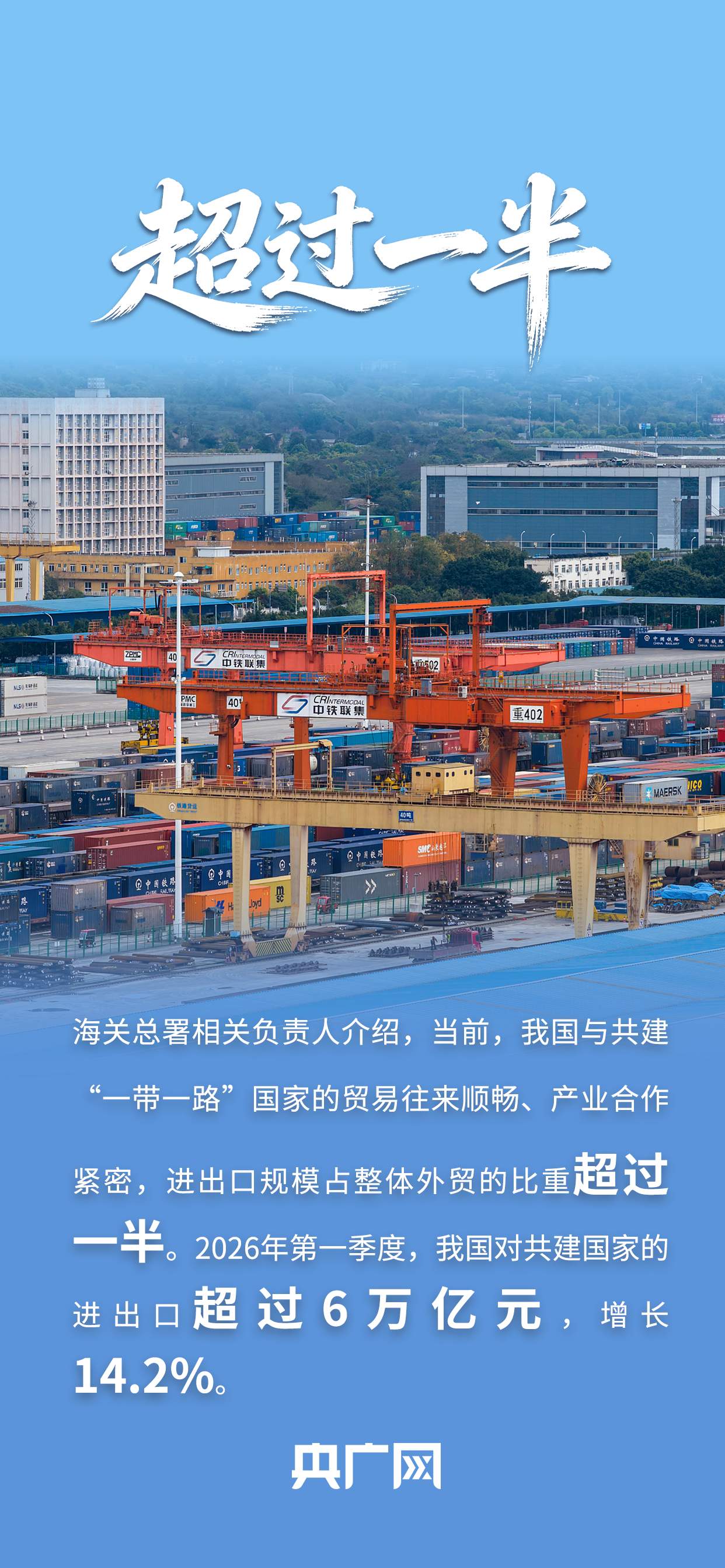 超11万亿元、全球首个！一组数据看2026年一季度进出口“成绩单