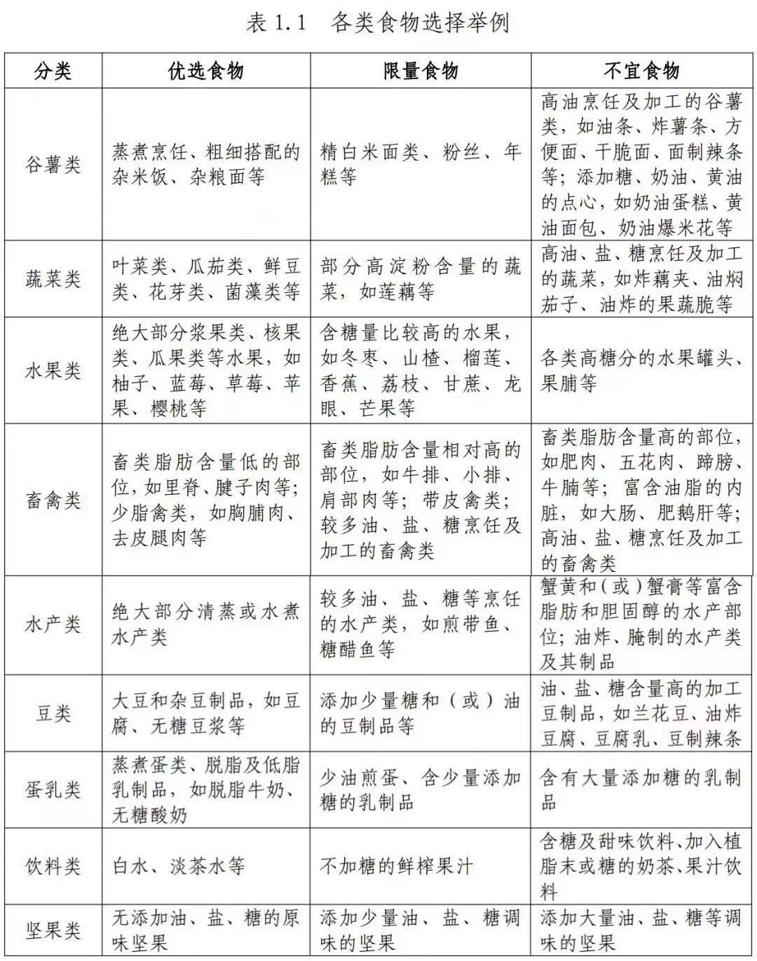 国家喊你减肥啦！看完少走弯路，全是干货