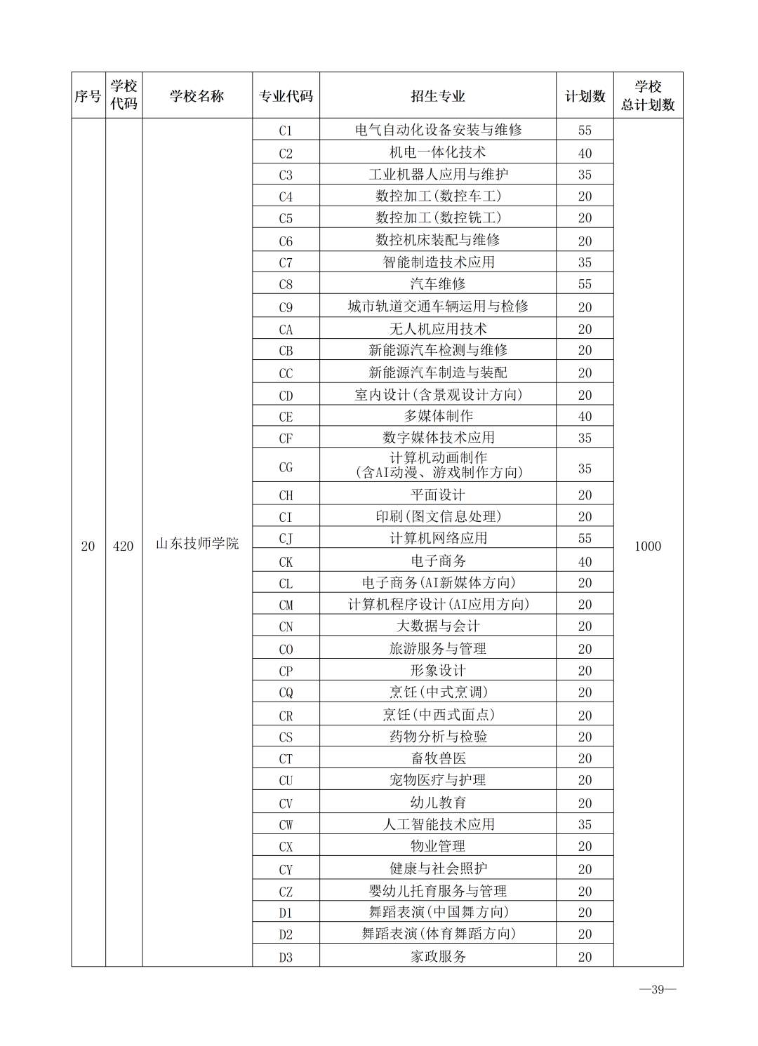 重磅！济南市高中阶段招录学校招生计划及代码、指标生分配方案（全汇总）