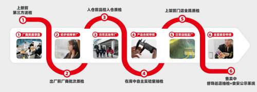 赵一鸣零食全链路创新产业生态,赋能行业与民生