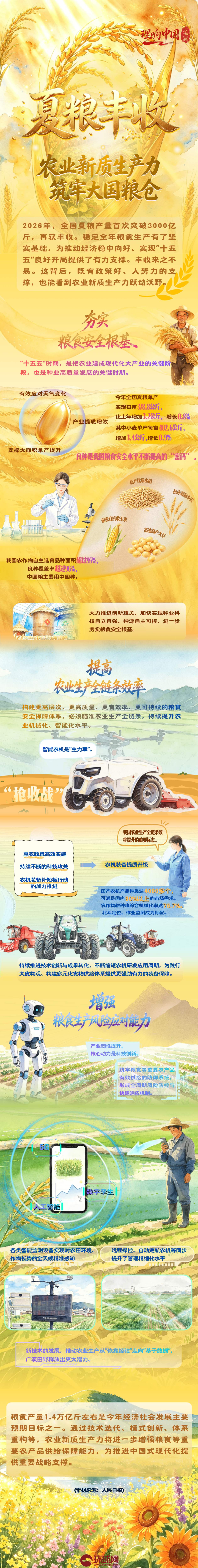 理响中国·一笔一画｜夏粮丰收，农业新质生产力筑牢大国粮仓