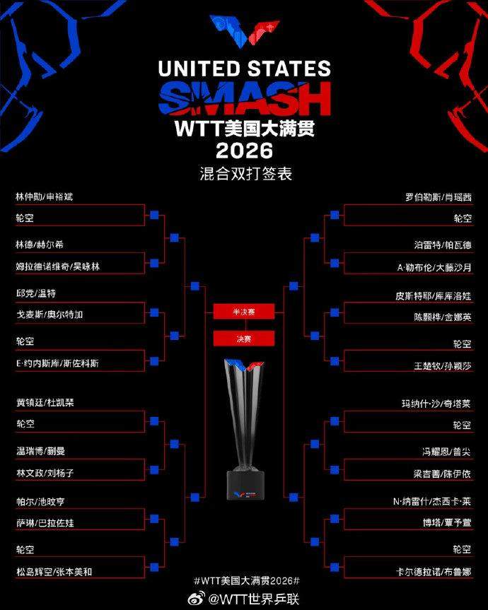 国乒加油！WTT美国大满贯签表出炉