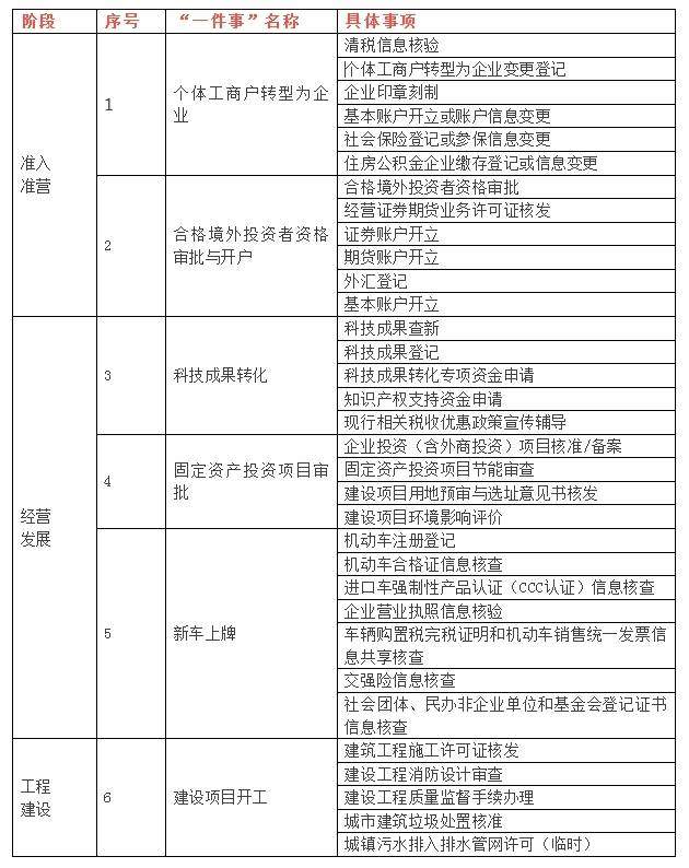 结婚落户、新车上牌、换新补贴申请……今年这些事儿高效办！