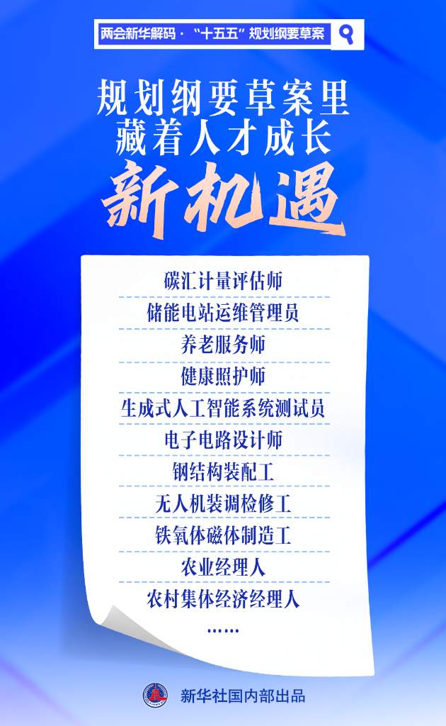 两会新华解码·“十五五”规划纲要草案丨规划纲要草案里，藏着人才成长新机遇