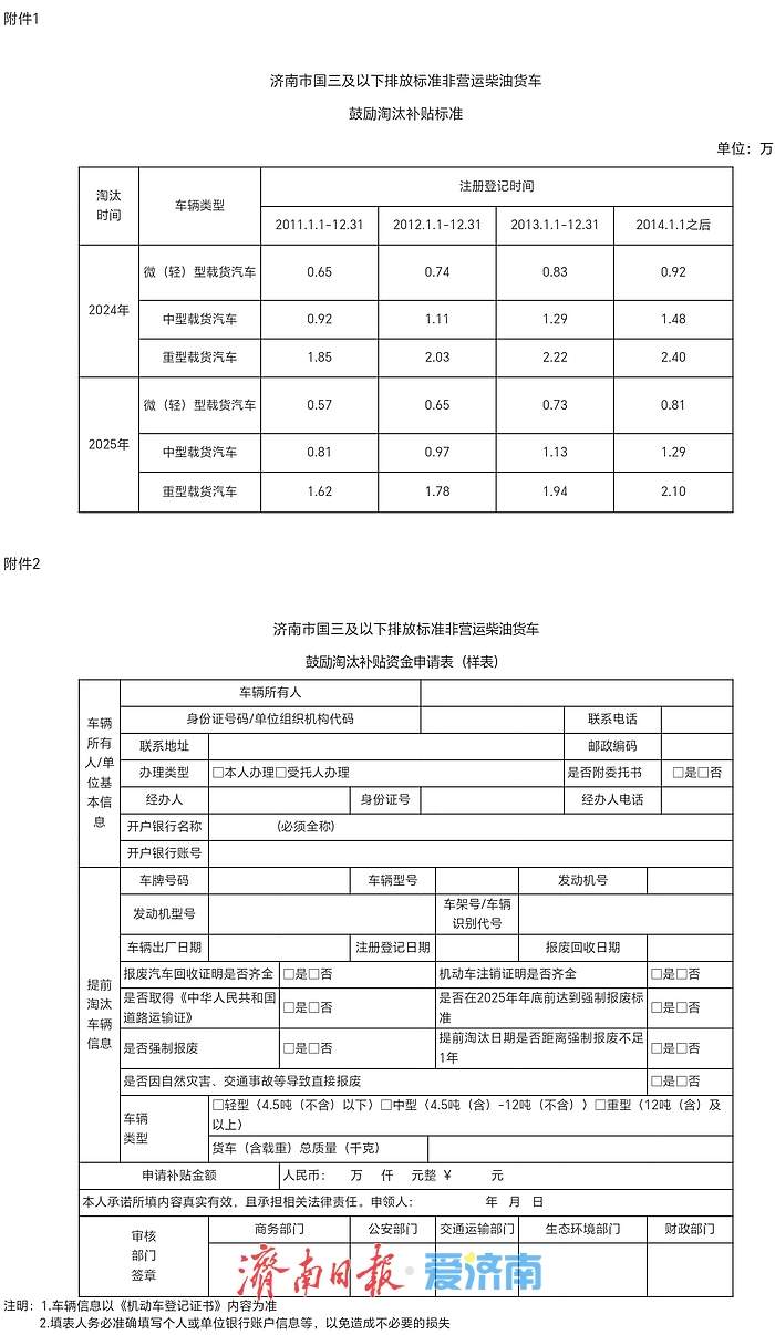 及时领取！济南这两项资金补贴年底结束