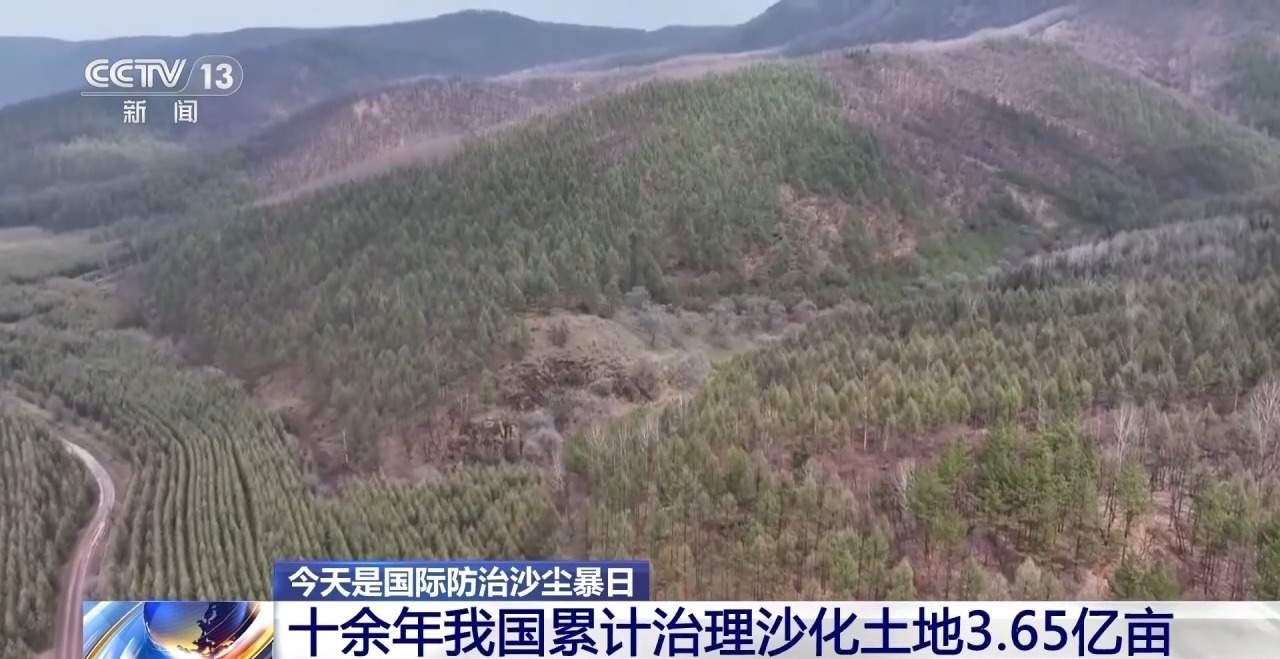 十年累计治沙3.65亿亩 中国率先实现土地退化零增长目标
