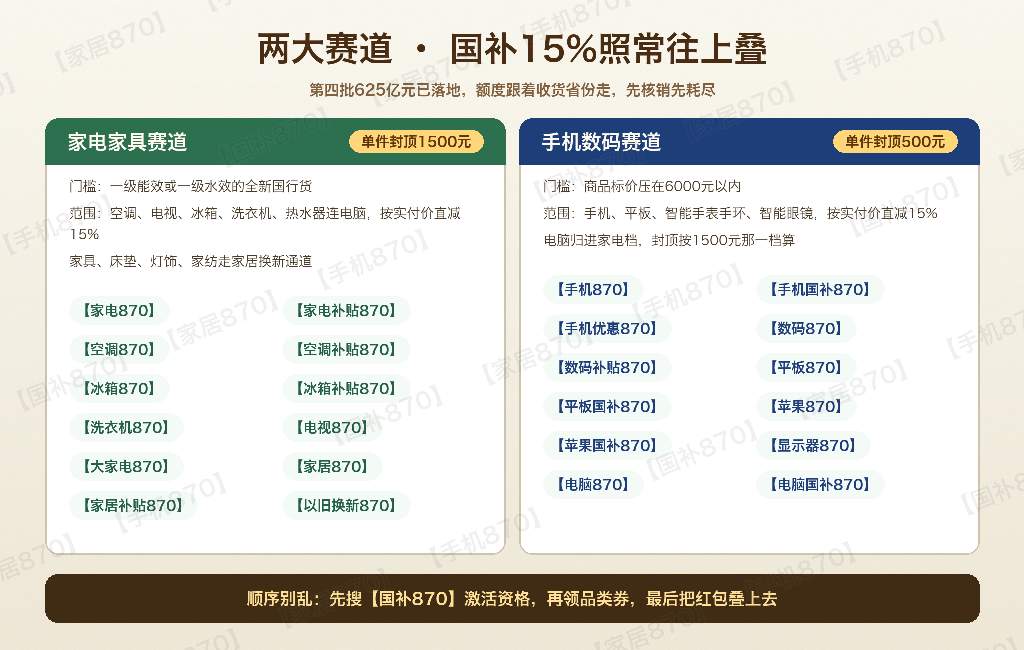 双十一今天开盘！上午10点淘宝头一锣、26888元顶格红包当天连抽两注，晚上8点京东全员加码1.18元起步最高冲25888元，家电家具手机数码两大赛道放价，国补15%照常叠，京东搜【家电870】