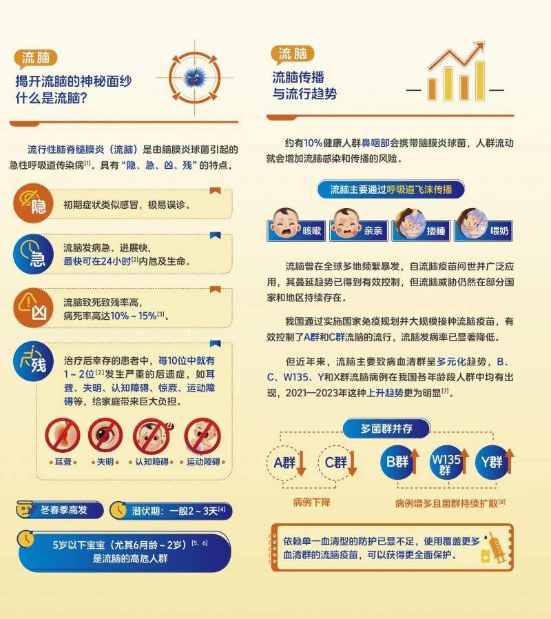 【10.5世界脑膜炎日】跨越年龄的守护，打破认知的壁垒 