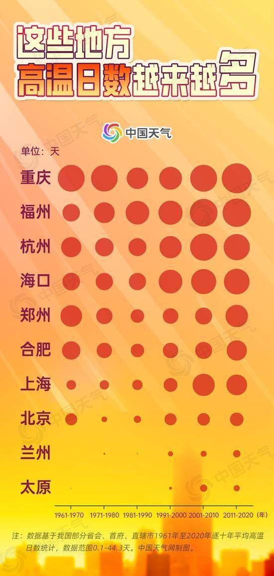 热热热!大数据揭秘我国高温四大趋势