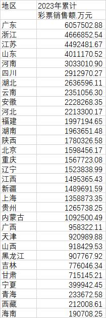 2023年全国人均购买彩票超400元 即开型彩票销售翻倍