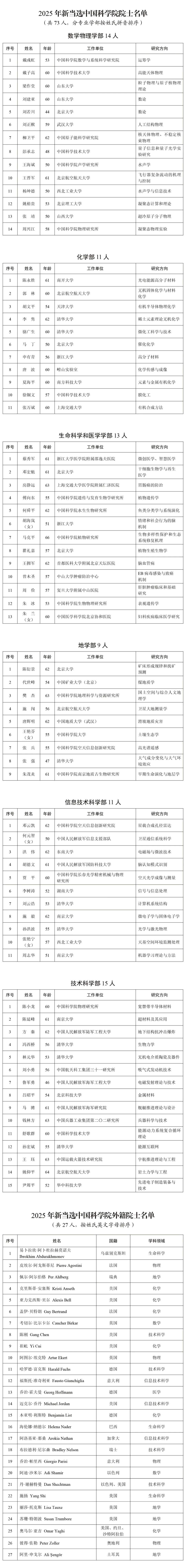 2025年两院院士增选结果揭晓 144人当选