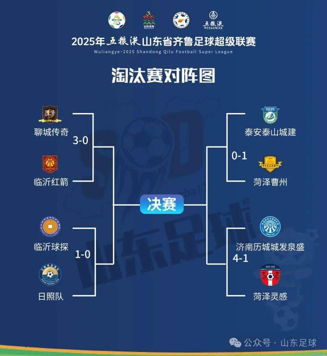 “齐鲁超赛”1/4决赛第二回合赛程发布