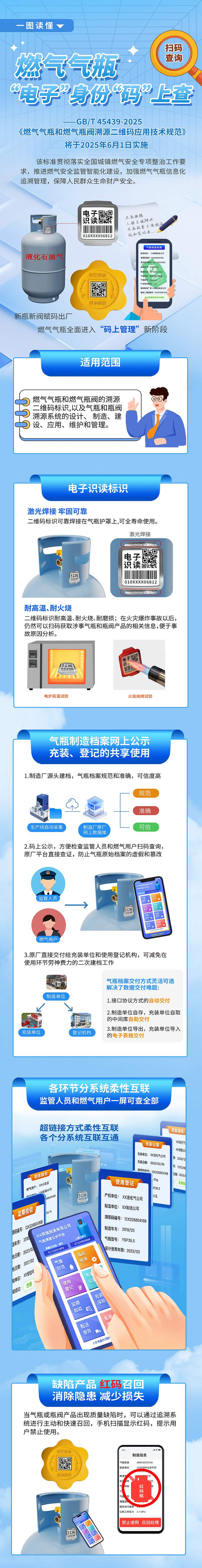 6月1日起 燃气气瓶全面进入“码上管理”阶段