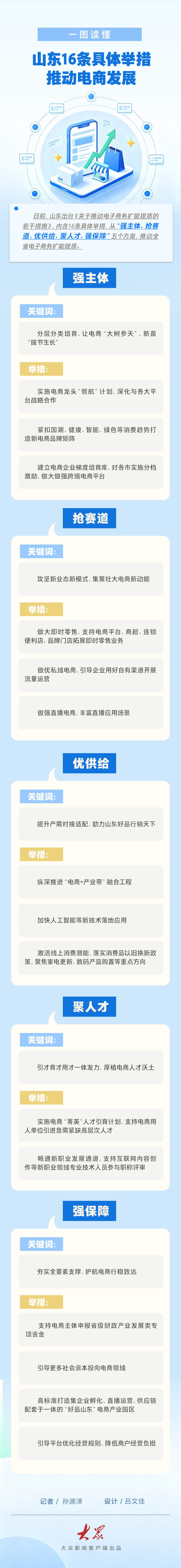 电商在山东怎么干？一图看懂山东出台的16条新举措