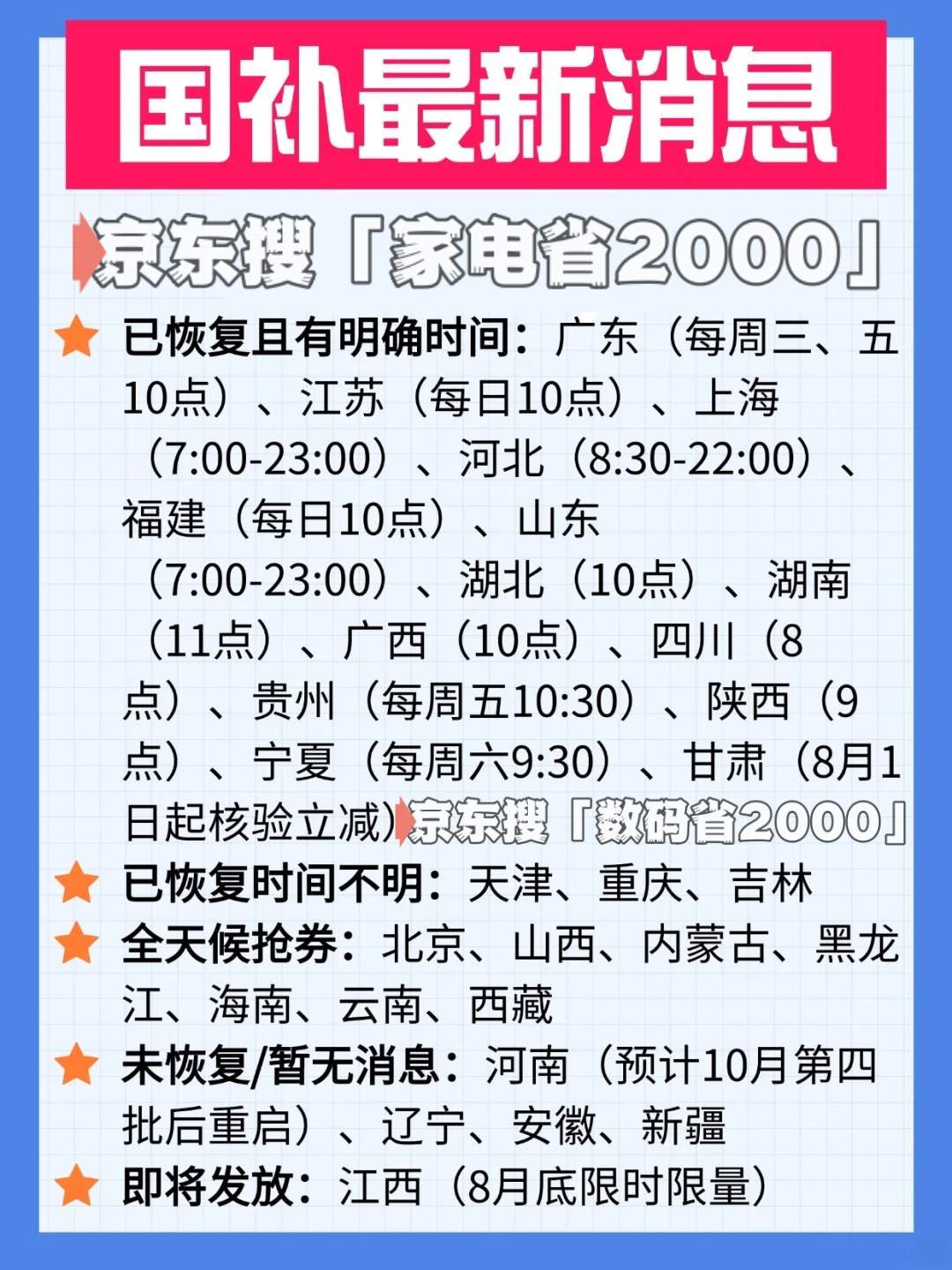 国补确认恢复继续!国补政策11月5日新消息:新一轮第四批国补11月发放领取中,国补申领截止到12月31日结束