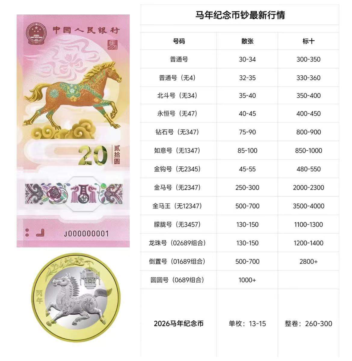 马年纪念币钞“一约难求” 谁在推高身价 又暗藏何风险？