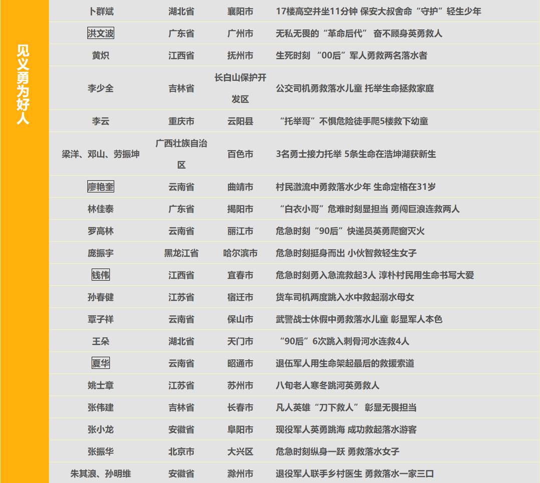 2025年第三次“中国好人榜”名单发布,济南李春林5次旅途救人榜上有名