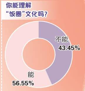 “畸形的爱”怎样回到正轨？
