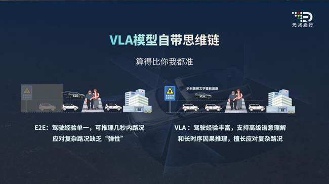 开启VLA时代!元戎启行发布新一代平台,重构辅助驾驶技术范式