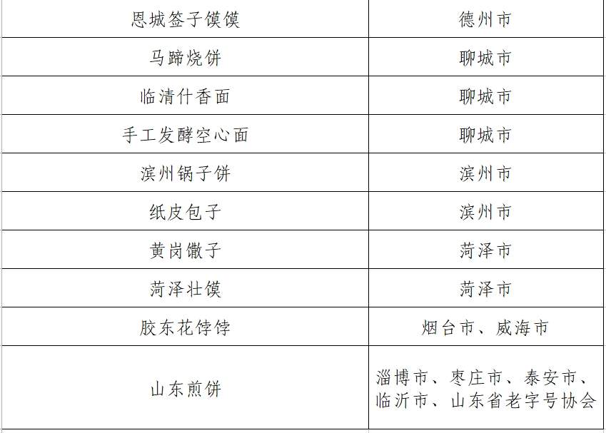 山东公示百种非遗美食推荐名单 超意兴把子肉等入围
