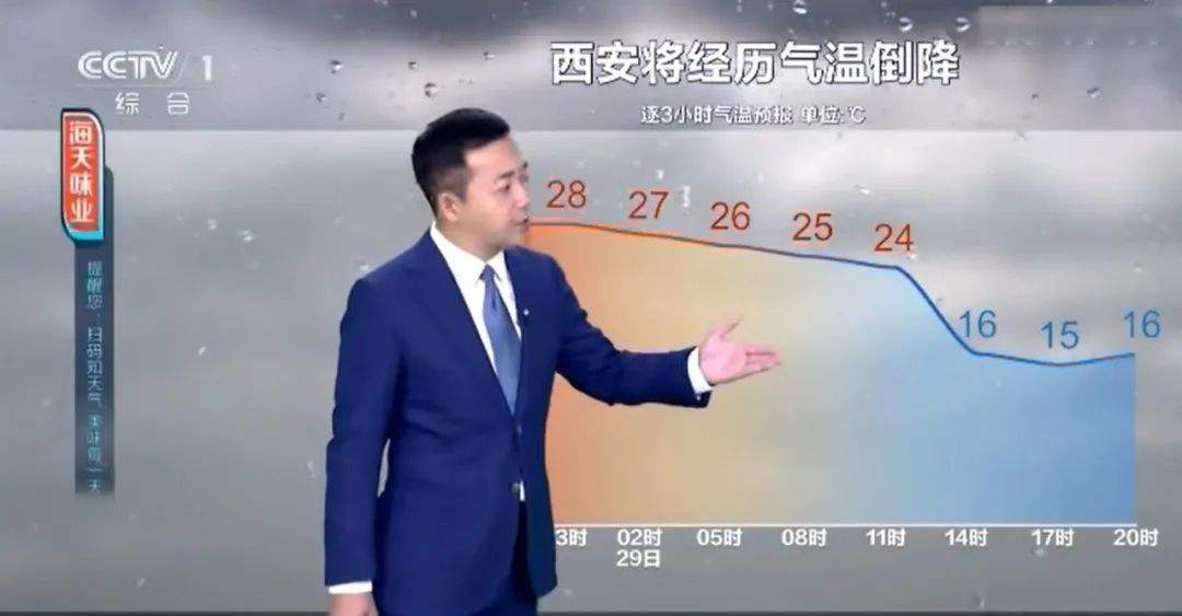 出游者注意！这些地方将现罕见暴雨，气温跌至冰点以下！