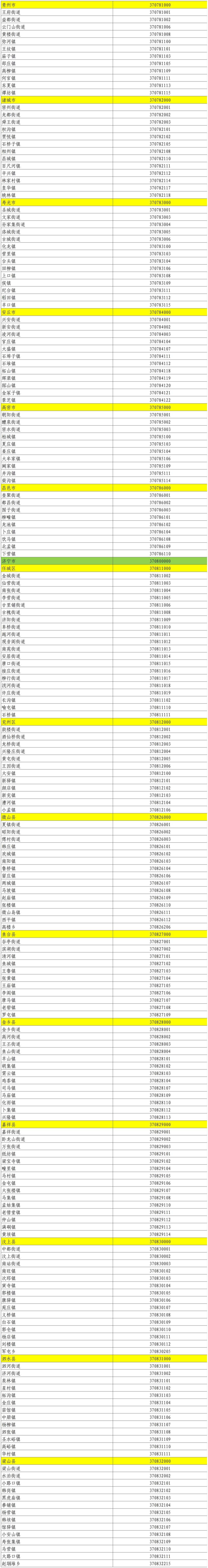 山东公布最新行政区划代码,看看你的家乡代码是什么数字