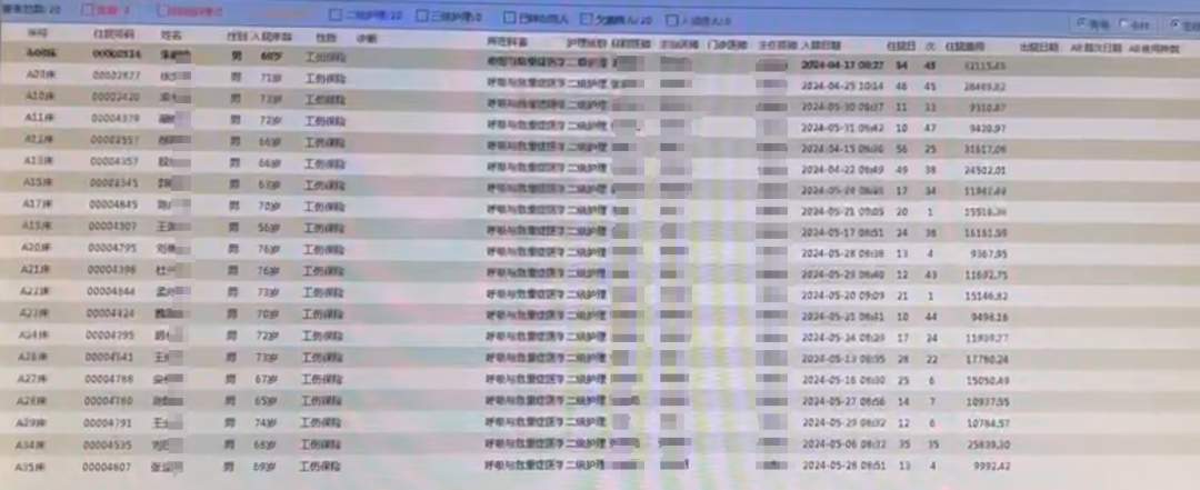 医院空挂病床 患者90余天就诊104次 工伤保险怎么成了“唐僧肉”?