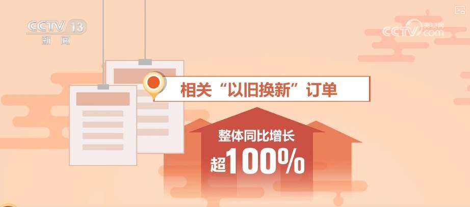当蛇年新春遇上“两新”扩围 “年经济”呈现新趋势、新亮点