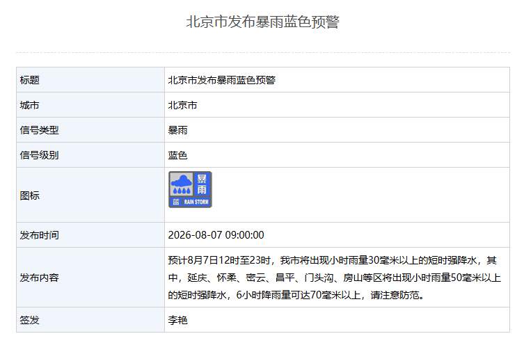北京启动防汛四级应急响应