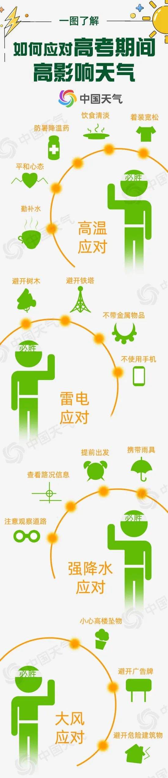 高考天气早知道！2025全国高考天气地图来了