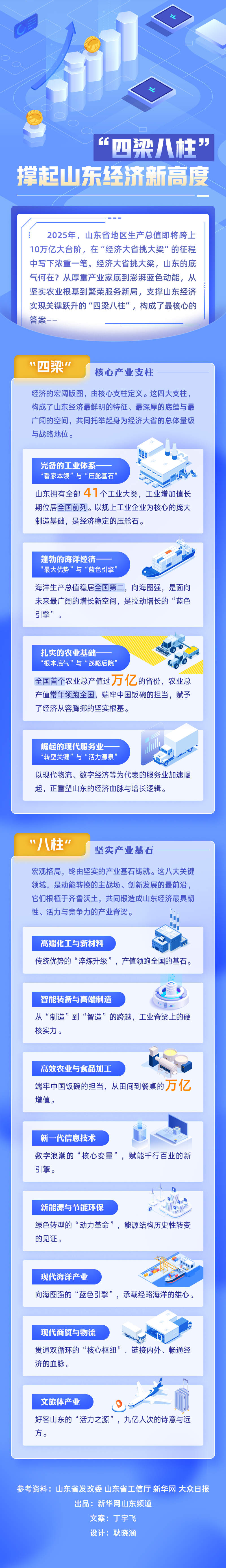 经济大省挑大梁 