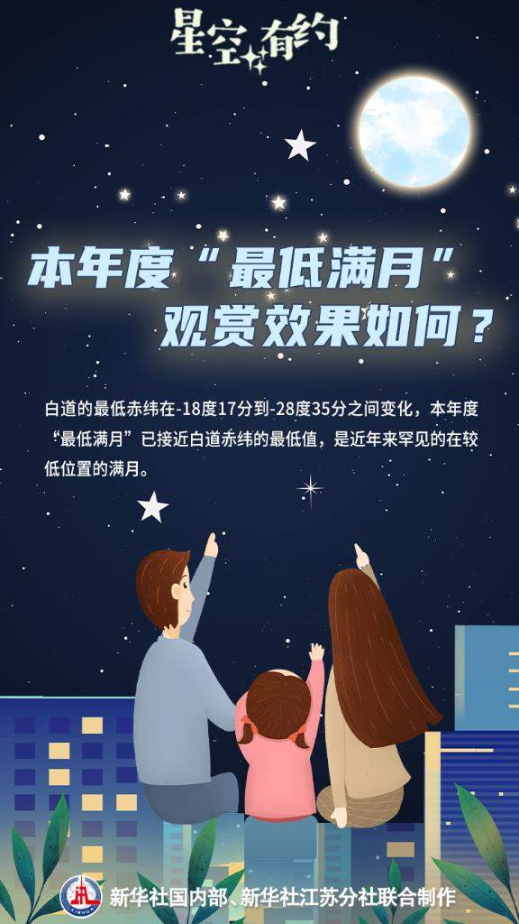 星空有约|11日迎来年度“最低满月”