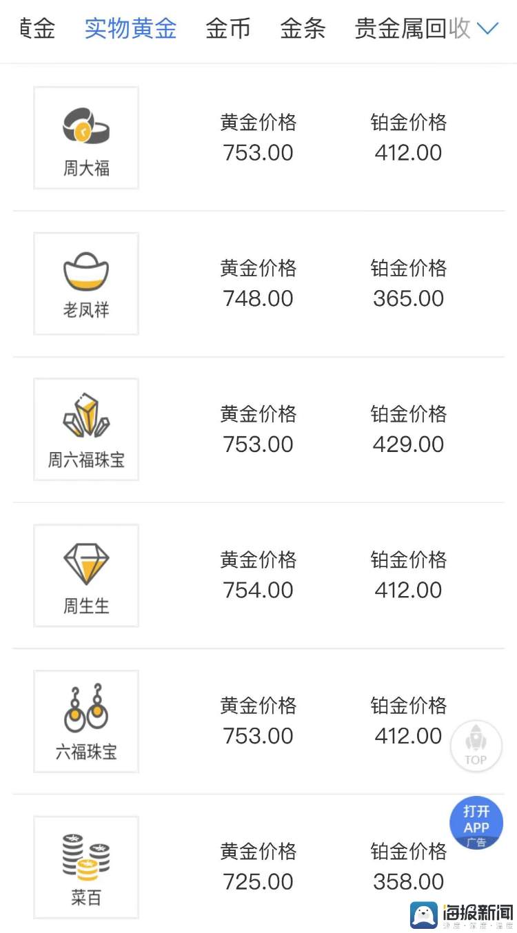 最高754元/克！国内黄金首饰创历史新高，济南有金店直呼“今年最高点”
