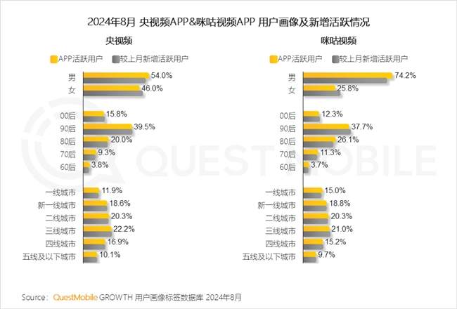 QuestMobile2024 中国移动互联网秋季大报告