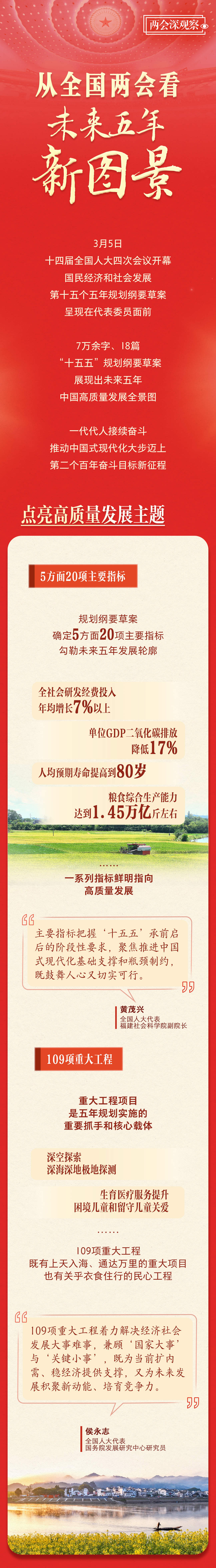 两会深观察｜从全国两会看未来五年新图景