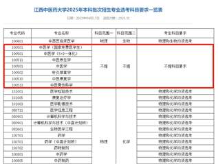 文科生也可以学医了！多所高校中医学类专业选科放宽