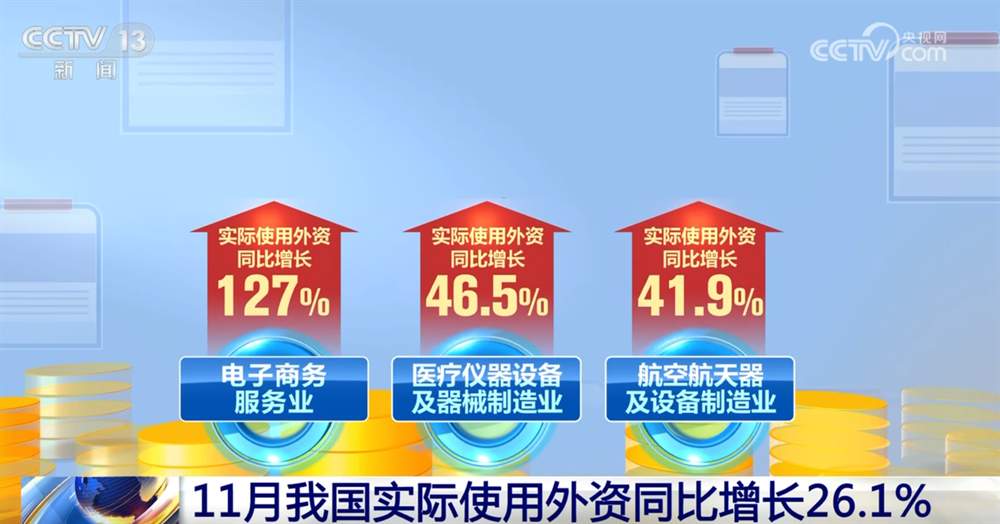 多组数据透视11月“使用+吸引”外资成效 引资结构向新向优