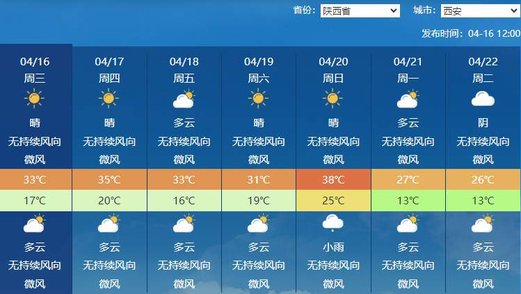 35℃！华北黄淮局地高温提前一个多月，为何今年热得这么早？