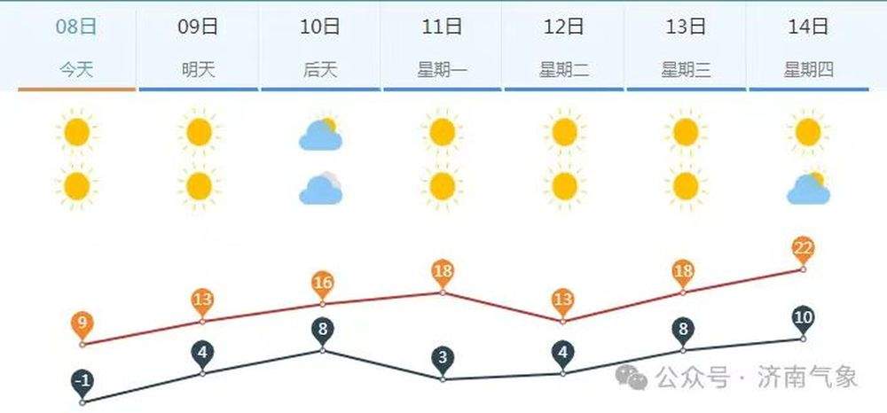 了解未来一周的气候变化，未来一周气候预测与变化分析