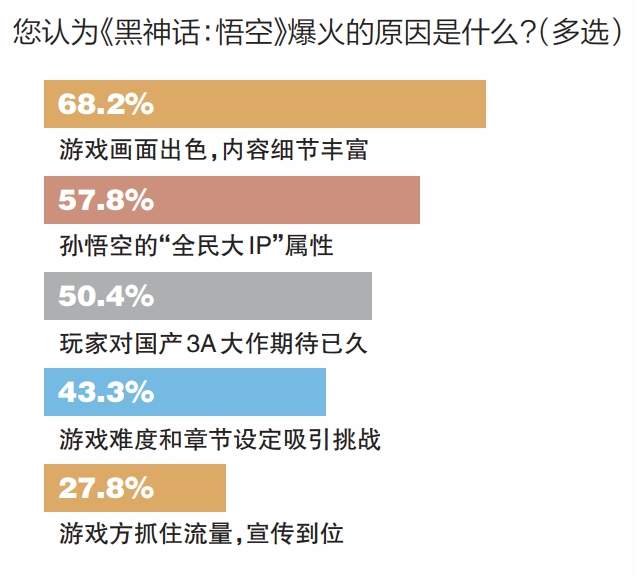不认“天命”的悟空：是神话，更是出海序曲