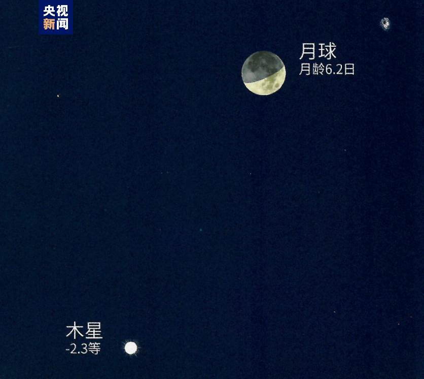 肉眼可见！今晚将有木星伴月天象现身夜空