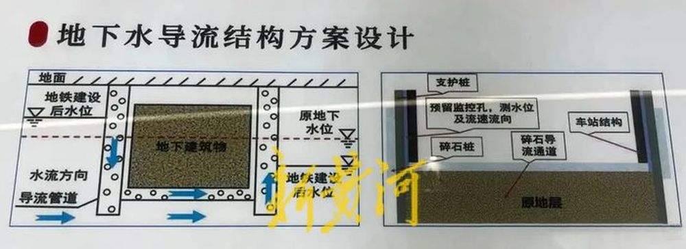 为泉“抬头”，探访济南地铁4号线“最浅”车站——泉城公园站