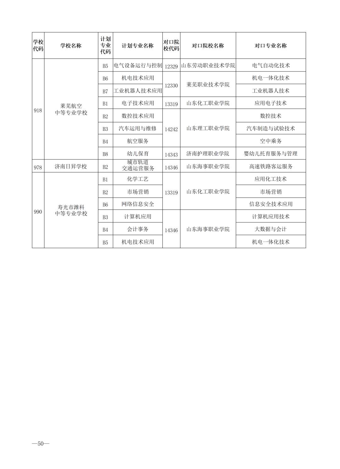 重磅！济南市高中阶段招录学校招生计划及代码、指标生分配方案（全汇总）